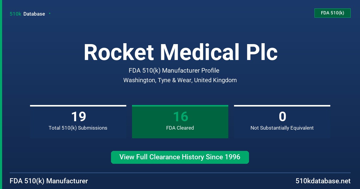 Rocket Medical Plc FDA 510(k) Manufacturer Profile