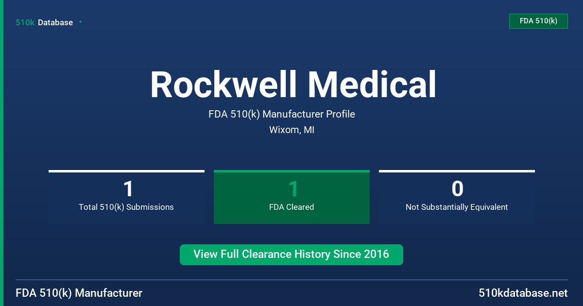 Rockwell Medical FDA 510(k) Manufacturer Profile