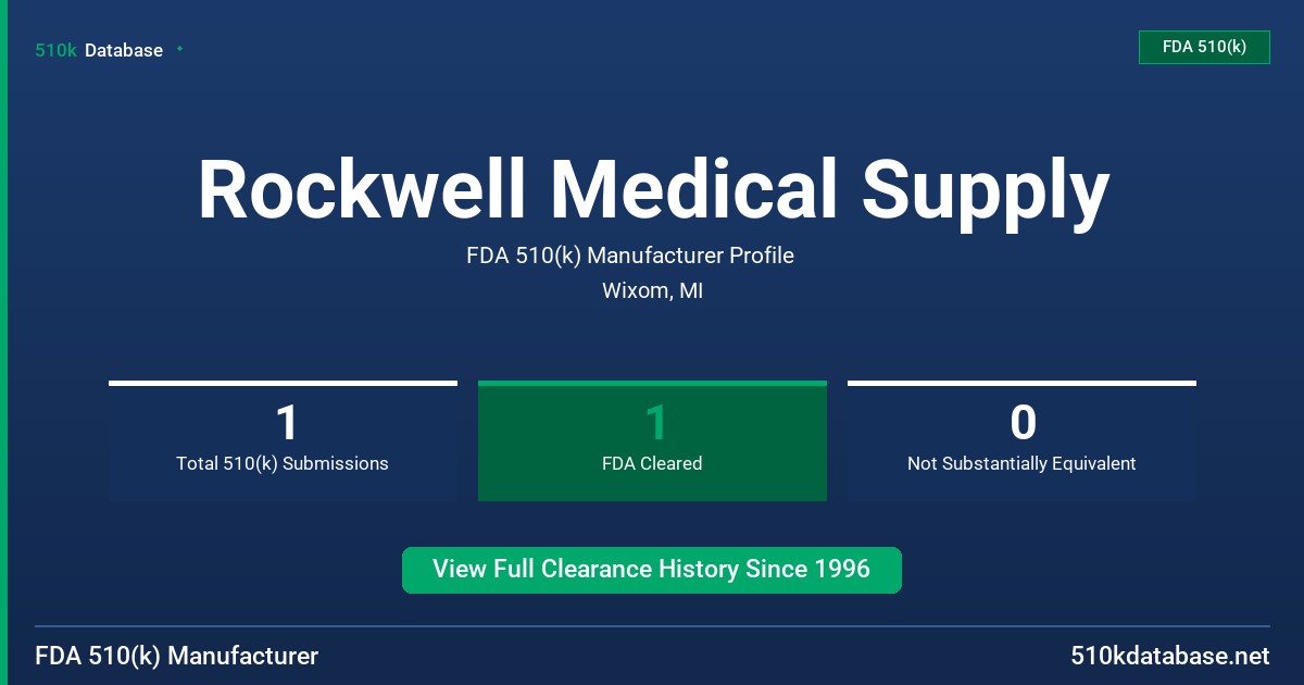 Rockwell Medical Supply FDA 510(k) Manufacturer Profile