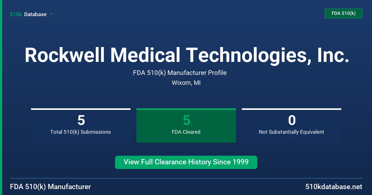 Rockwell Medical Technologies, Inc. FDA 510(k) Manufacturer Profile