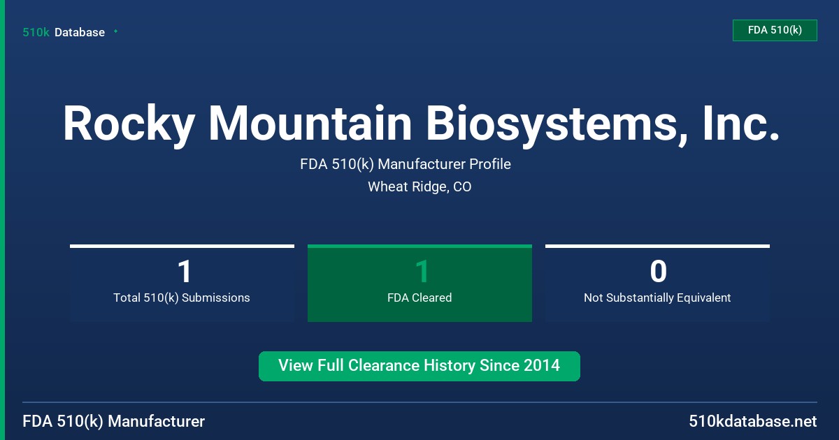 Rocky Mountain Biosystems, Inc. FDA 510(k) Manufacturer Profile