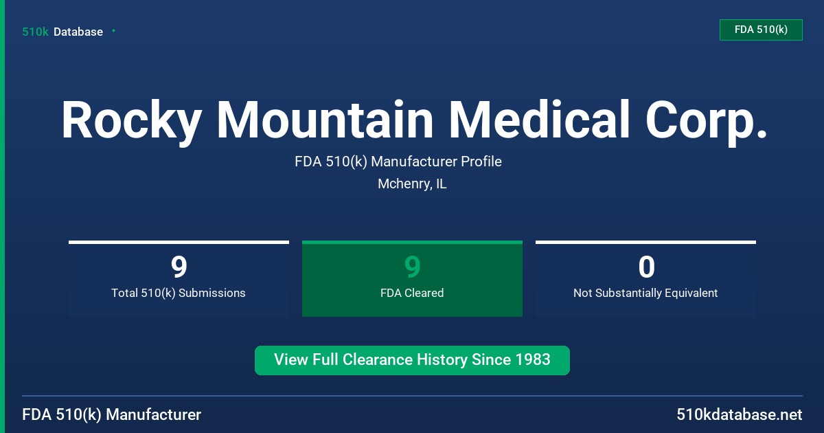 Rocky Mountain Medical Corp. FDA 510(k) Manufacturer Profile