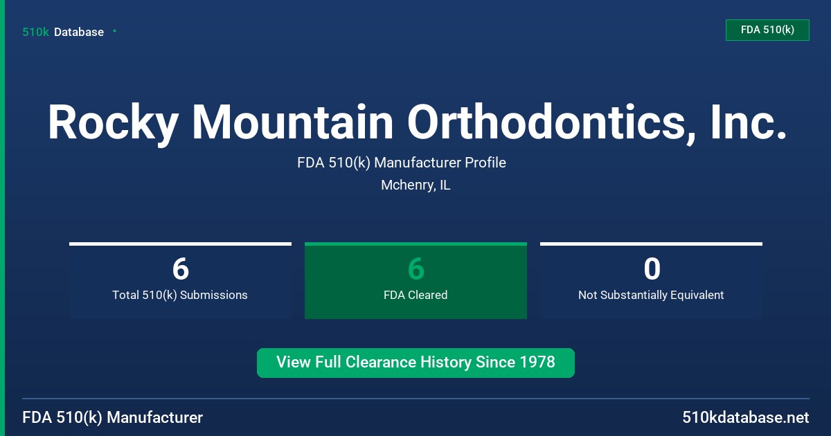 Rocky Mountain Orthodontics, Inc. FDA 510(k) Manufacturer Profile