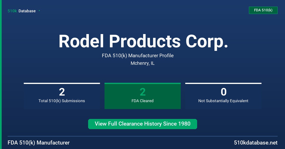 Rodel Products Corp. FDA 510(k) Manufacturer Profile