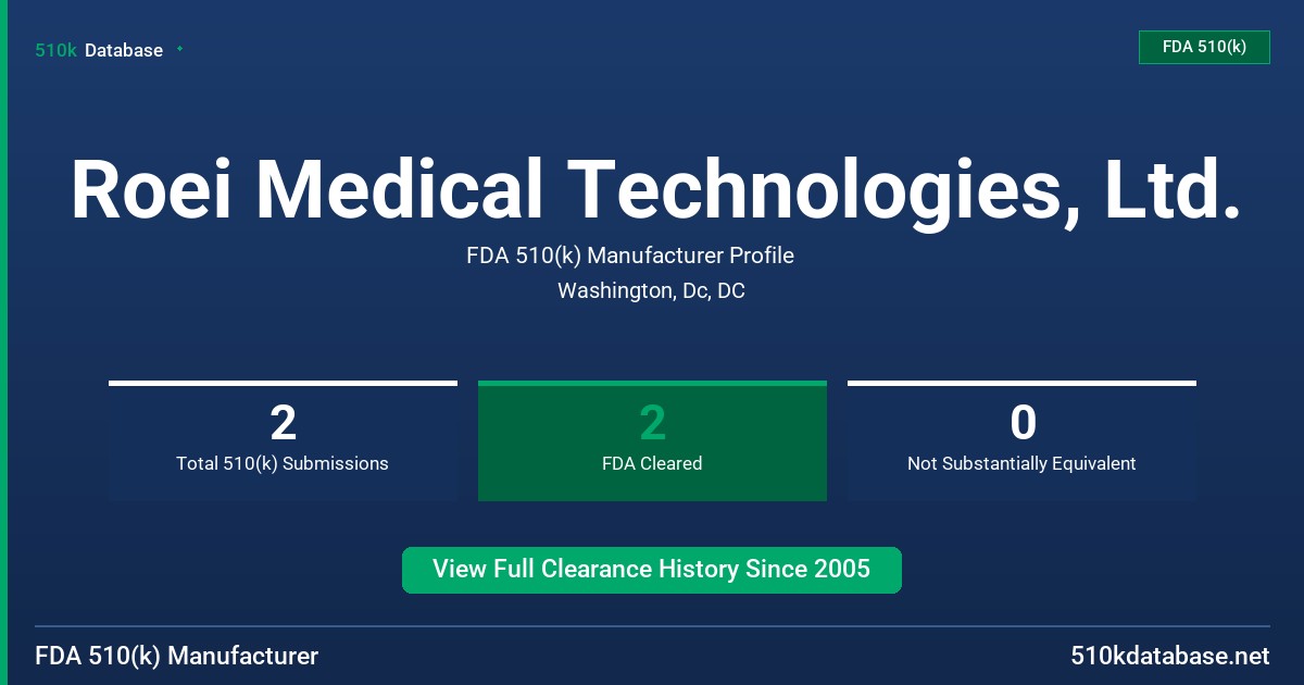 Roei Medical Technologies, Ltd. FDA 510(k) Manufacturer Profile