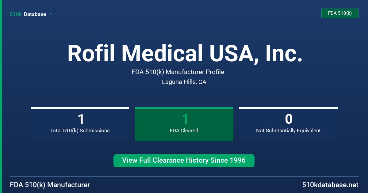 Rofil Medical USA, Inc. FDA 510(k) Manufacturer Profile