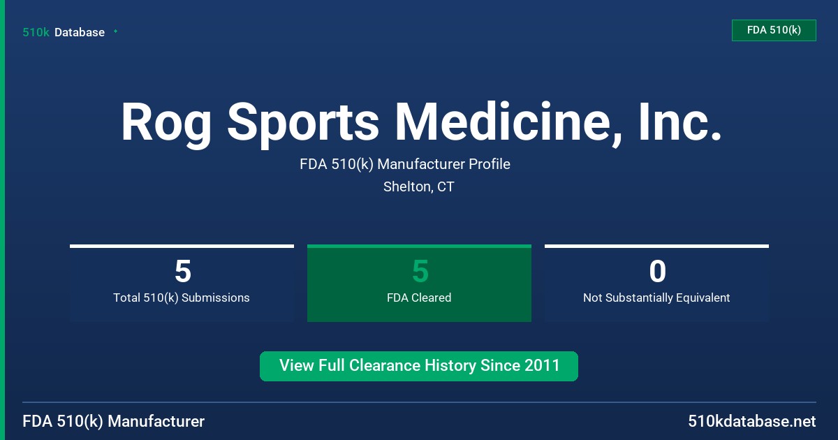 Rog Sports Medicine, Inc. FDA 510(k) Manufacturer Profile