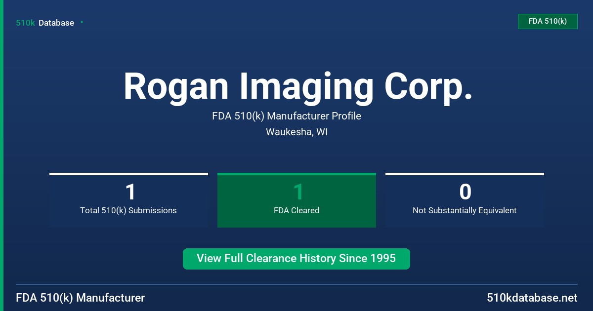 Rogan Imaging Corp. FDA 510(k) Manufacturer Profile
