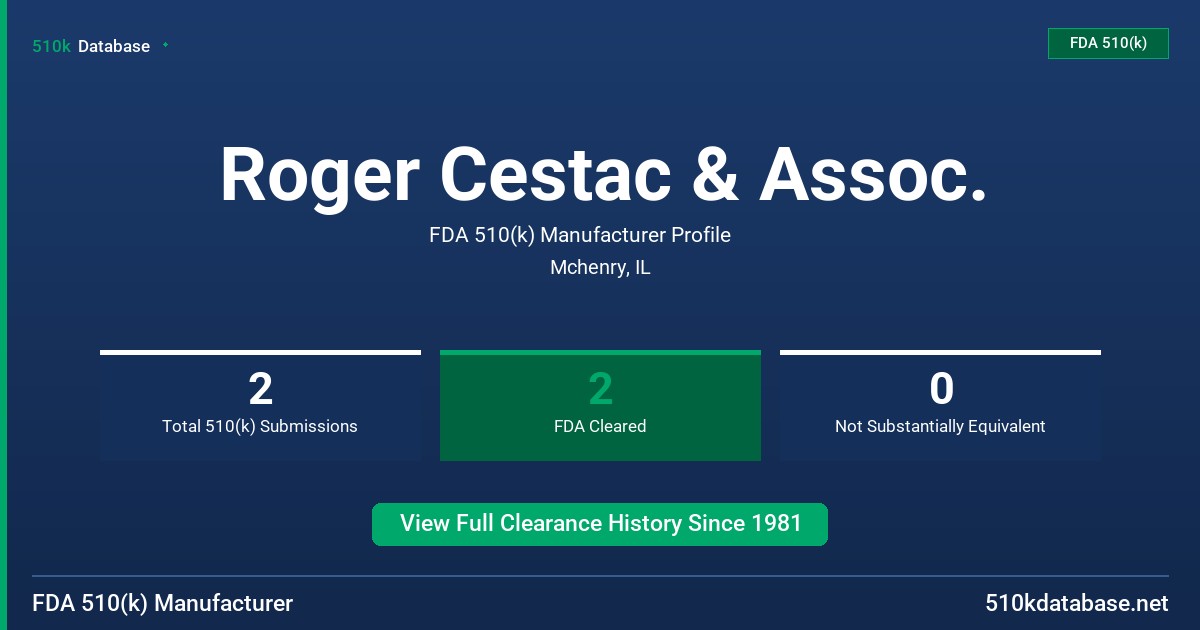 Roger Cestac & Assoc. FDA 510(k) Manufacturer Profile