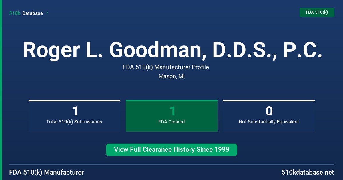 Roger L. Goodman, D.D.S., P.C. FDA 510(k) Manufacturer Profile