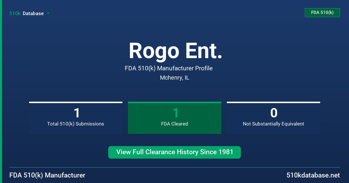 Rogo Ent. FDA 510(k) Manufacturer Profile