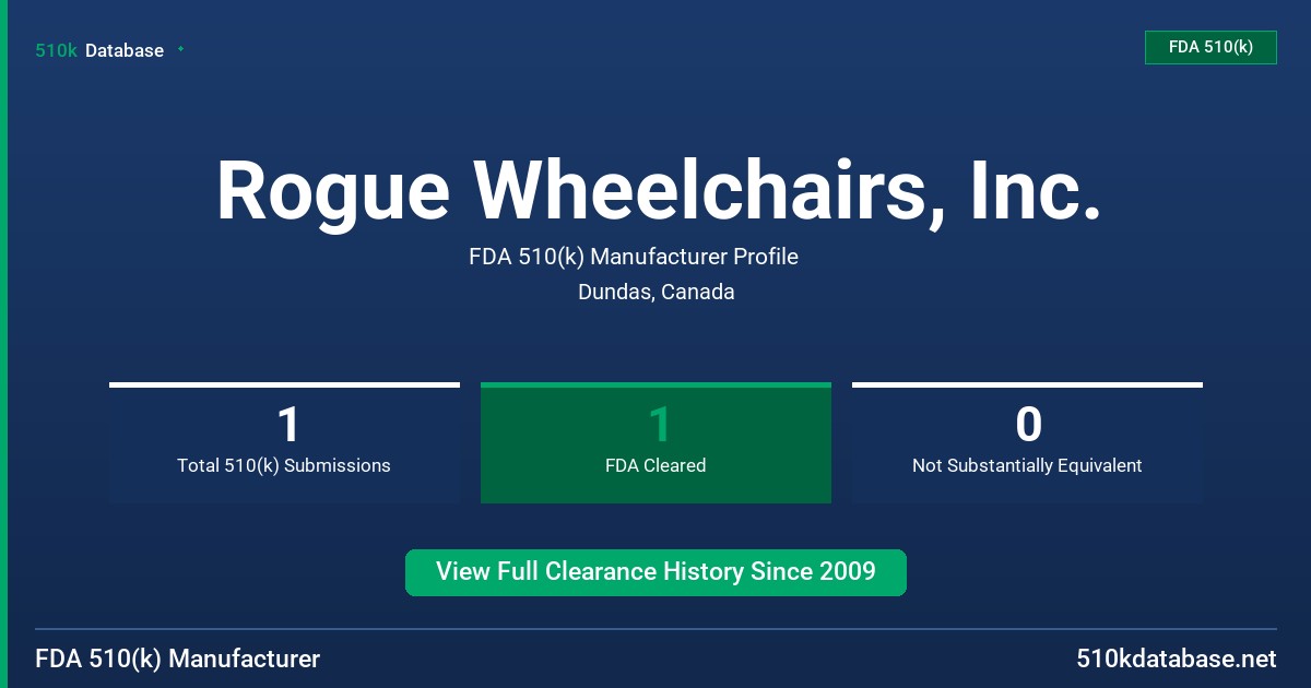 Rogue Wheelchairs, Inc. FDA 510(k) Manufacturer Profile