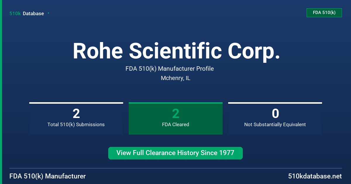 Rohe Scientific Corp. FDA 510(k) Manufacturer Profile