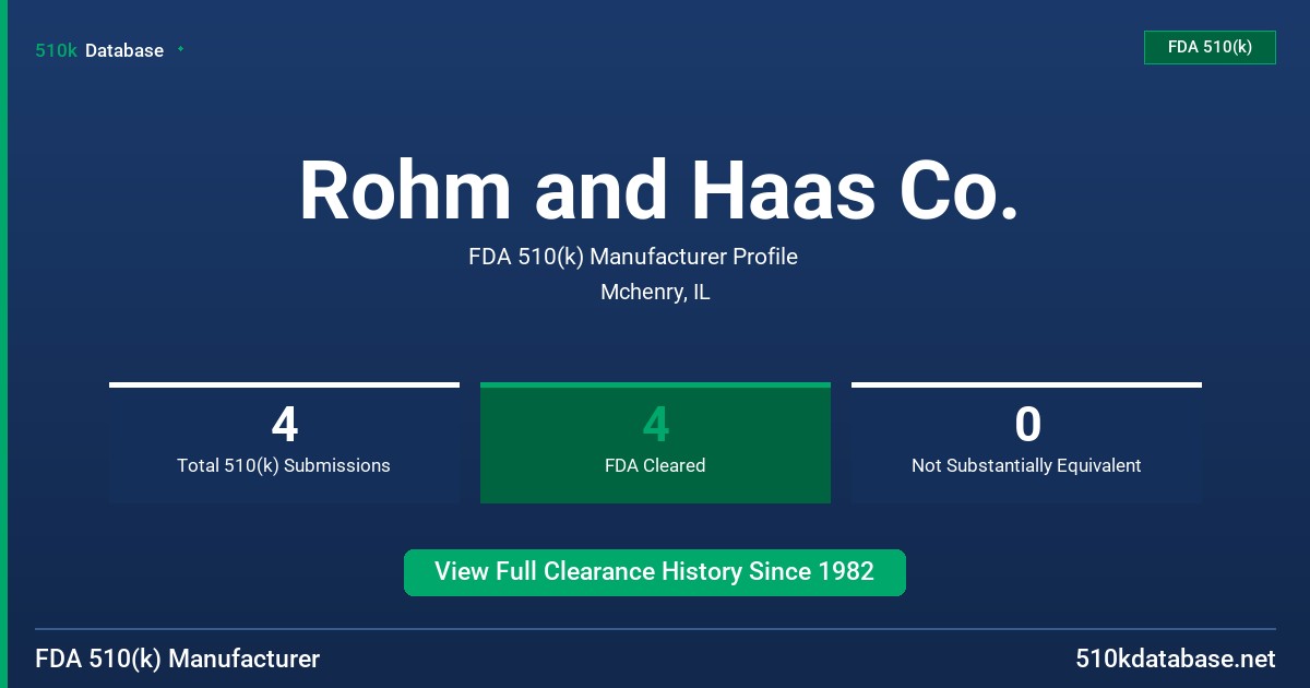 Rohm and Haas Co. FDA 510(k) Manufacturer Profile