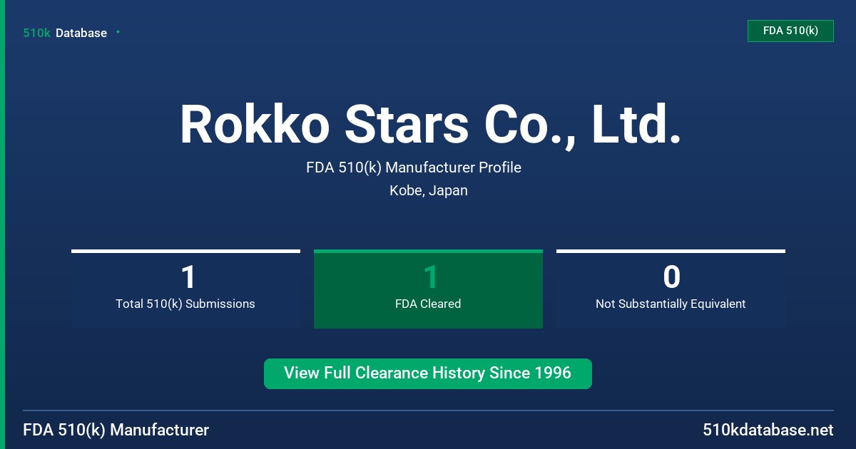 Rokko Stars Co., Ltd. FDA 510(k) Manufacturer Profile