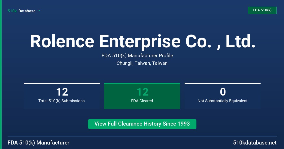 Rolence Enterprise Co. , Ltd. FDA 510(k) Manufacturer Profile