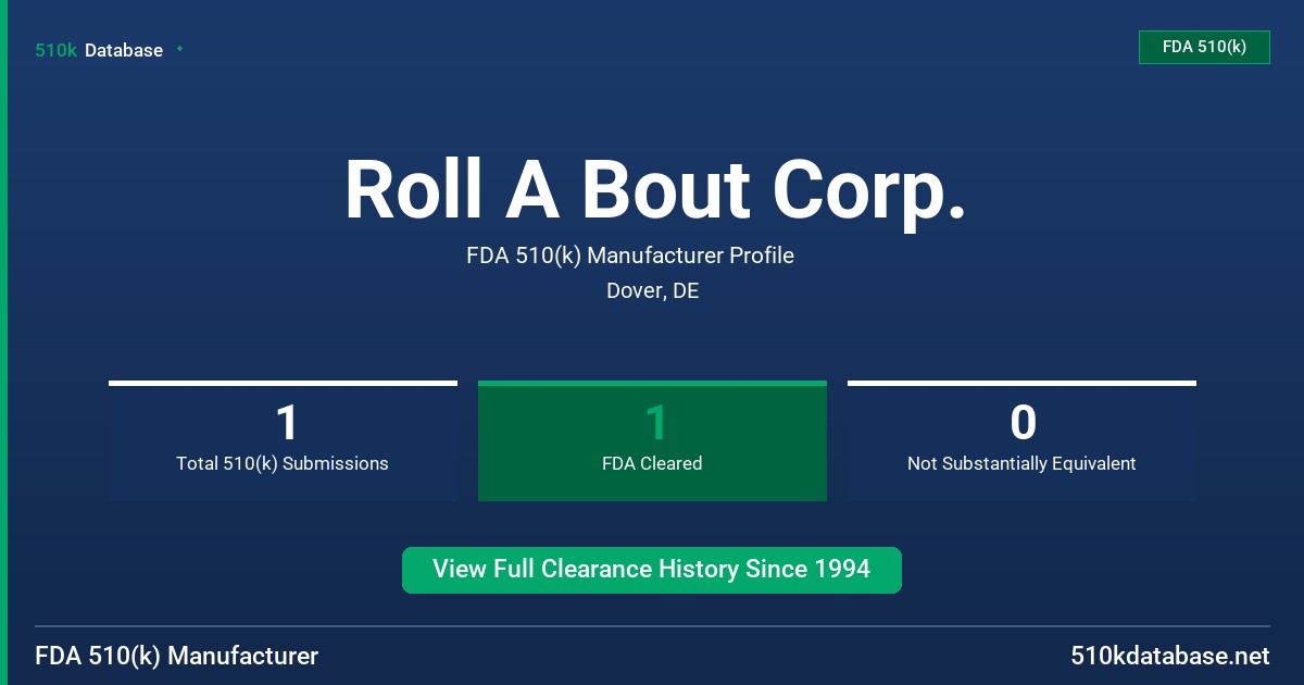 Roll A Bout Corp. FDA 510(k) Manufacturer Profile