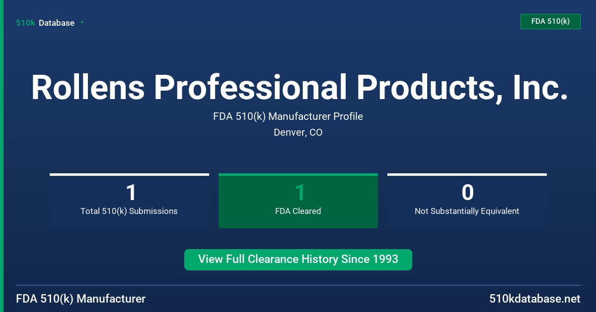 Rollens Professional Products, Inc. FDA 510(k) Manufacturer Profile