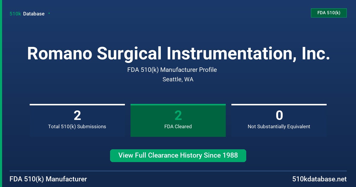 Romano Surgical Instrumentation, Inc. FDA 510(k) Manufacturer Profile