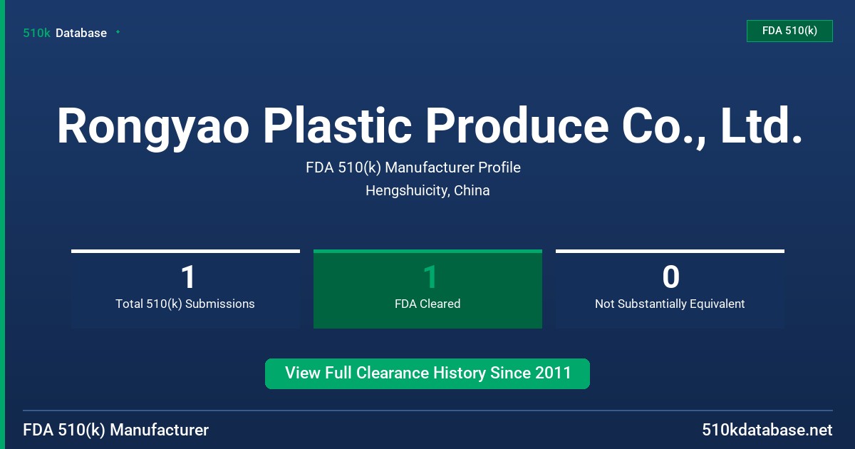 Rongyao Plastic Produce Co., Ltd. FDA 510(k) Manufacturer Profile