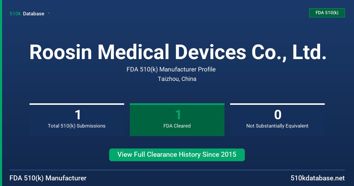 Roosin Medical Devices Co., Ltd. FDA 510(k) Manufacturer Profile