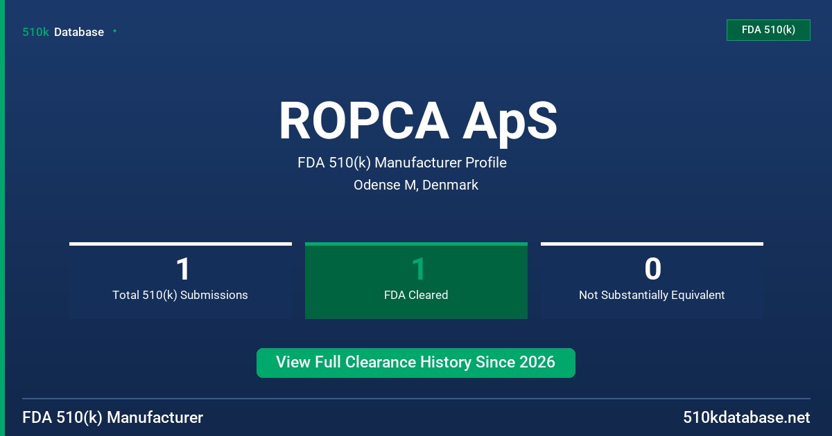 ROPCA ApS FDA 510(k) Manufacturer Profile