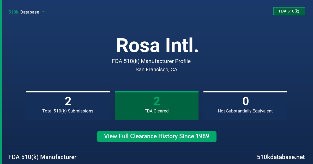 Rosa Intl. FDA 510(k) Manufacturer Profile