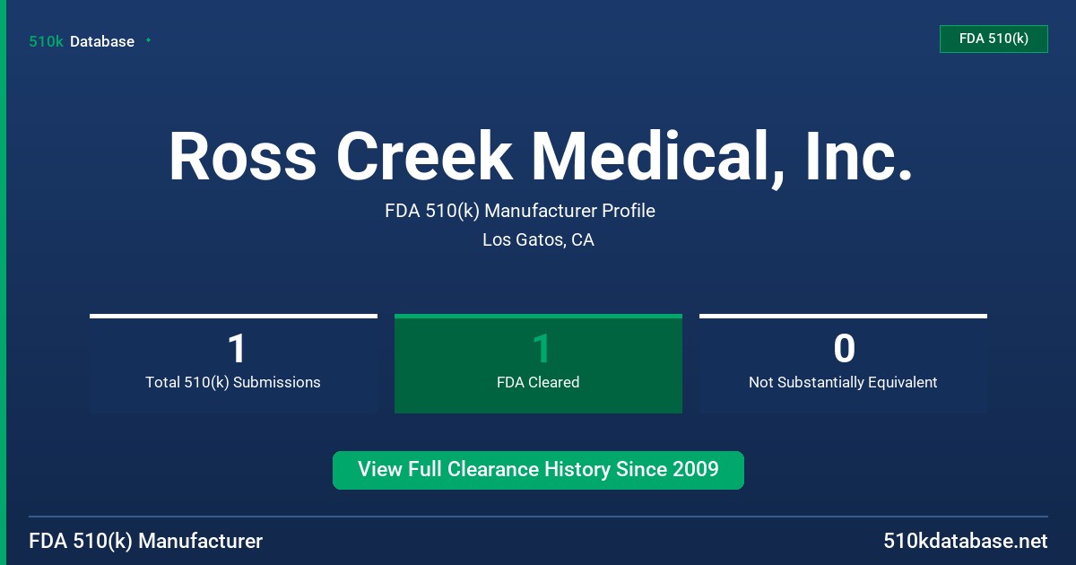 Ross Creek Medical, Inc. FDA 510(k) Manufacturer Profile