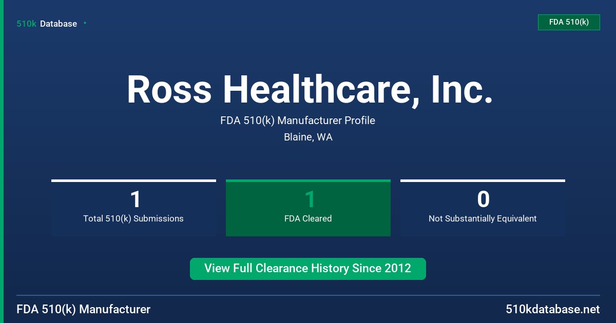 Ross Healthcare, Inc. FDA 510(k) Manufacturer Profile