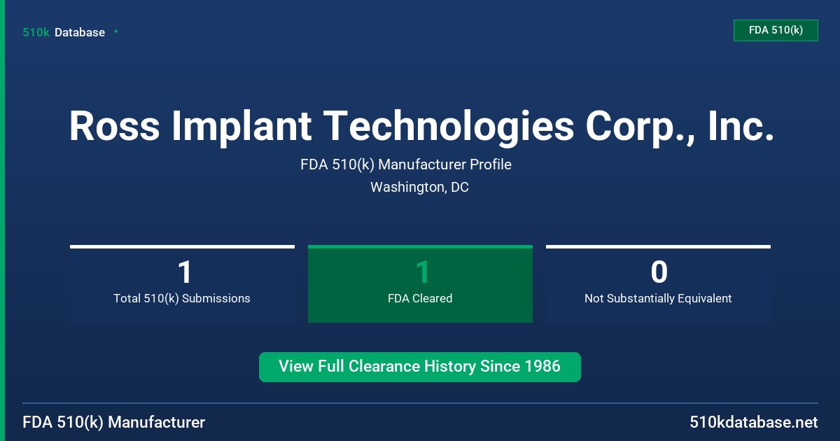 Ross Implant Technologies Corp., Inc. FDA 510(k) Manufacturer Profile