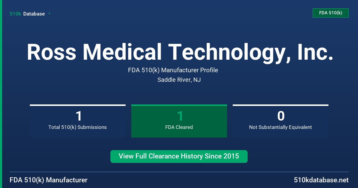 Ross Medical Technology, Inc. FDA 510(k) Manufacturer Profile