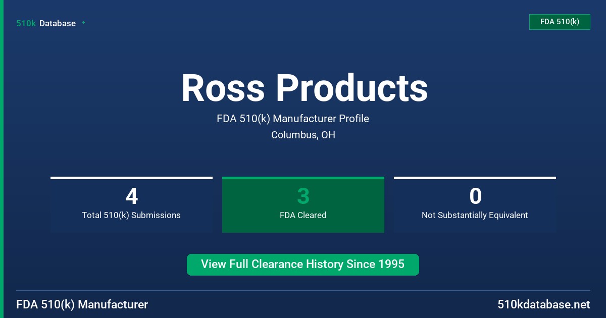 Ross Products FDA 510(k) Manufacturer Profile