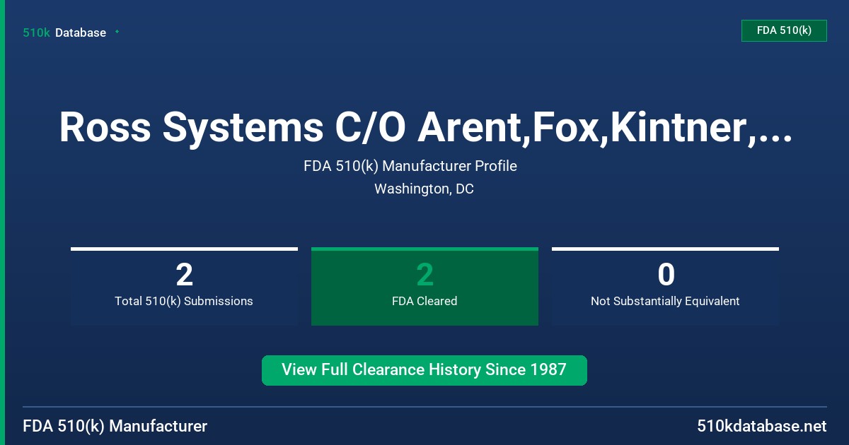 Ross Systems C/O Arent,Fox,Kintner,Plotkin,Kahn FDA 510(k) Manufacturer Profile