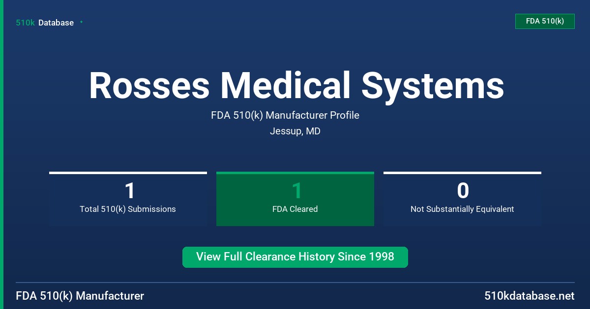 Rosses Medical Systems FDA 510(k) Manufacturer Profile