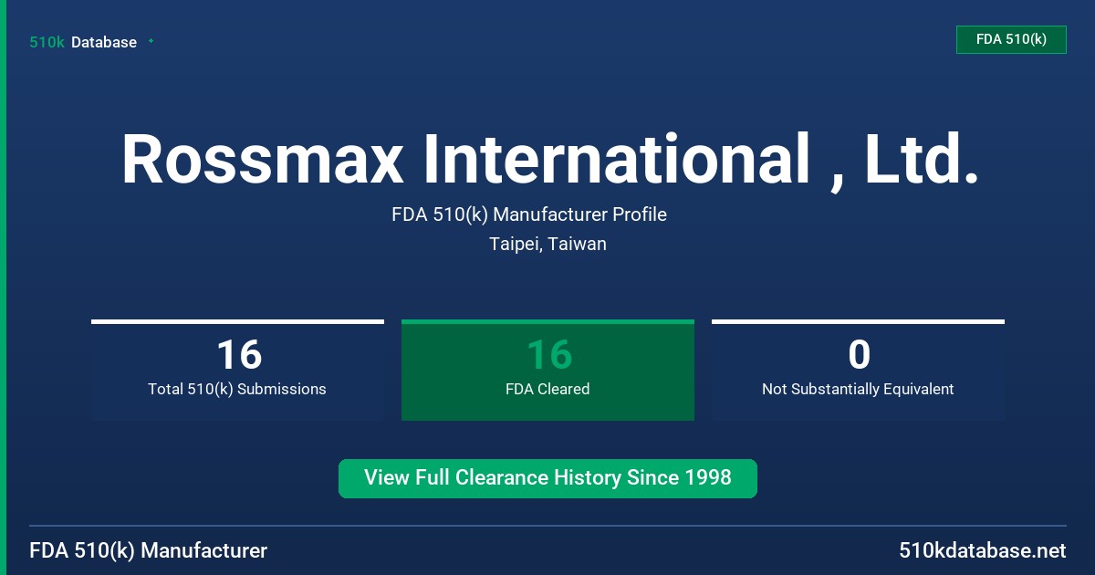Rossmax International , Ltd. FDA 510(k) Manufacturer Profile