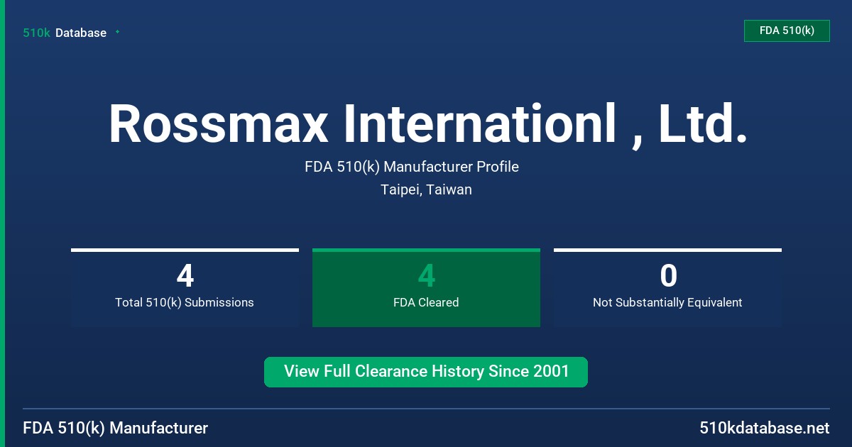 Rossmax Internationl , Ltd. FDA 510(k) Manufacturer Profile
