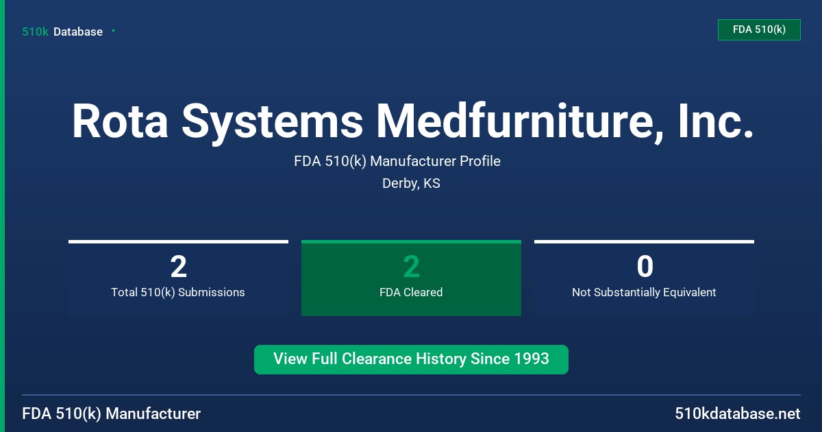 Rota Systems Medfurniture, Inc. FDA 510(k) Manufacturer Profile