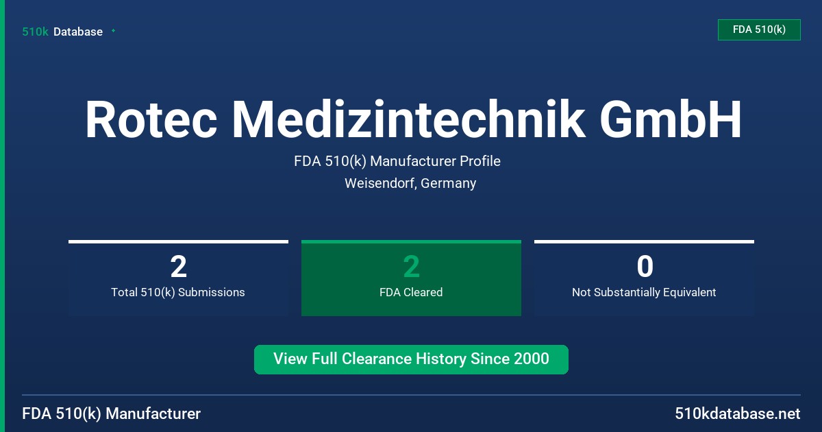 Rotec Medizintechnik GmbH FDA 510(k) Manufacturer Profile