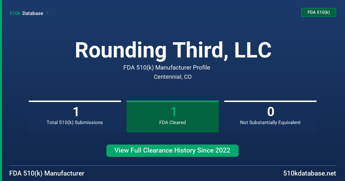 Rounding Third, LLC FDA 510(k) Manufacturer Profile