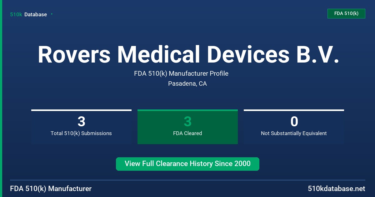 Rovers Medical Devices B.V. FDA 510(k) Manufacturer Profile