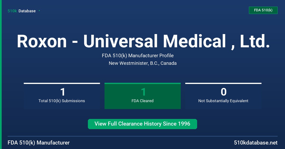 Roxon - Universal Medical , Ltd. FDA 510(k) Manufacturer Profile