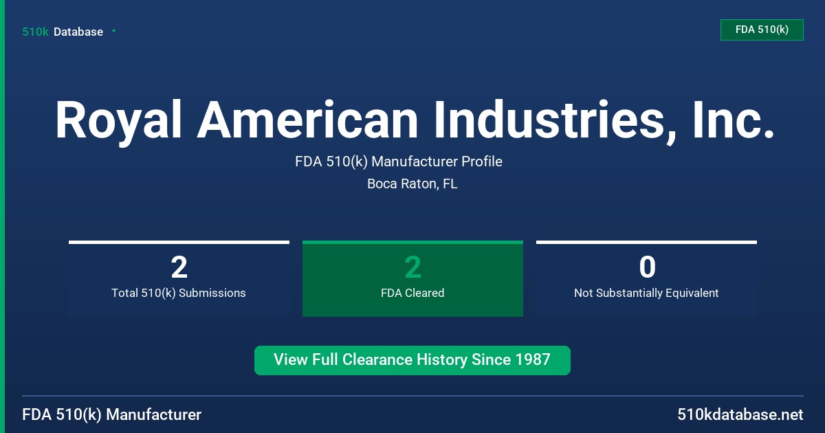 Royal American Industries, Inc. FDA 510(k) Manufacturer Profile