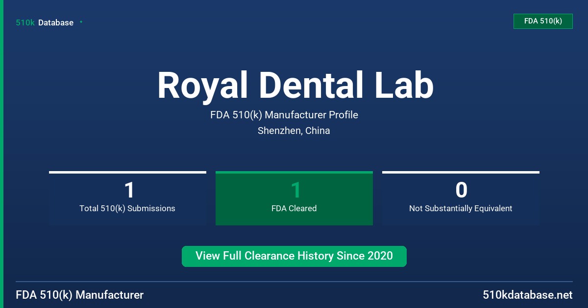 Royal Dental Lab FDA 510(k) Manufacturer Profile