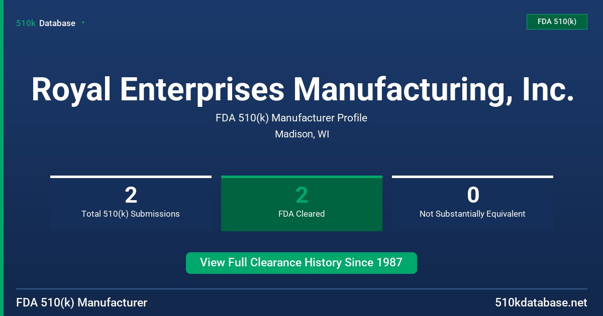 Royal Enterprises Manufacturing, Inc. FDA 510(k) Manufacturer Profile