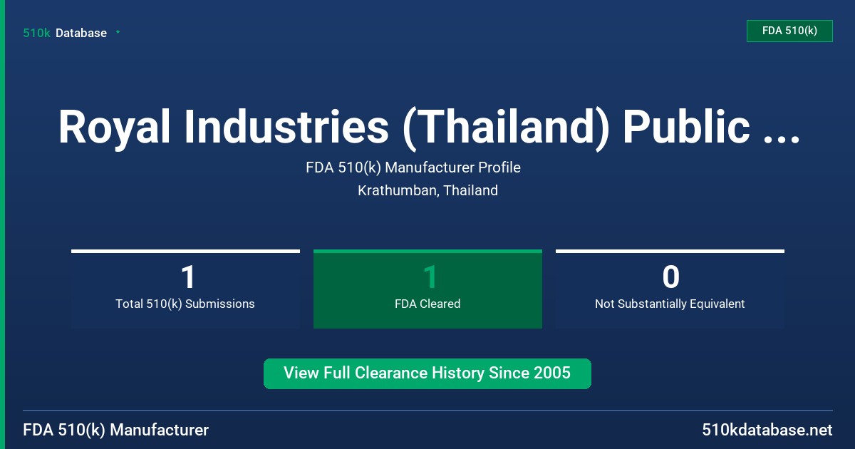 Royal Industries (Thailand) Public Co. , Ltd. FDA 510(k) Manufacturer Profile