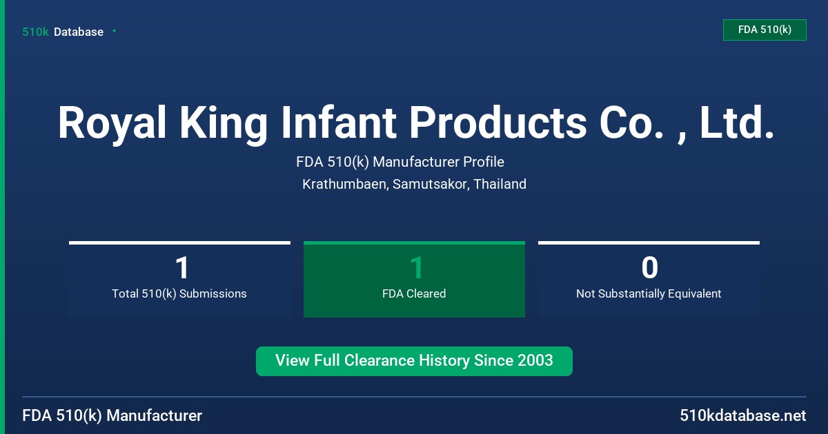 Royal King Infant Products Co. , Ltd. FDA 510(k) Manufacturer Profile