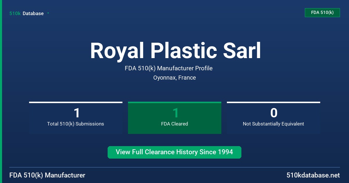 Royal Plastic Sarl FDA 510(k) Manufacturer Profile