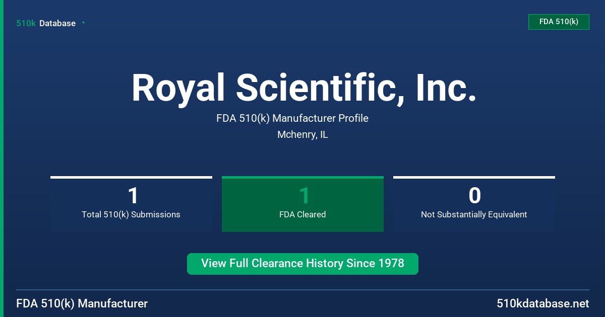 Royal Scientific, Inc. FDA 510(k) Manufacturer Profile