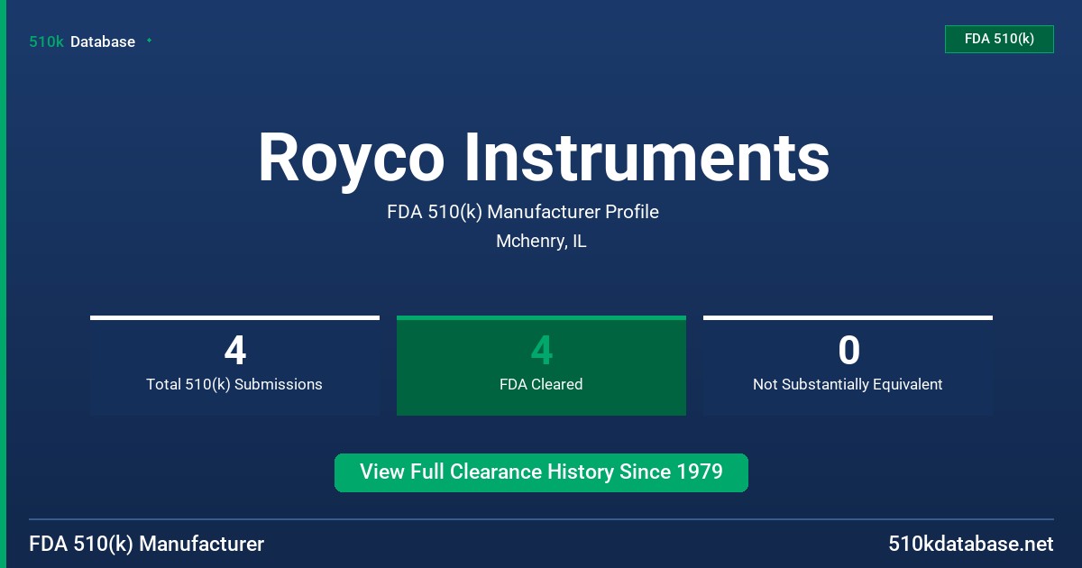 Royco Instruments FDA 510(k) Manufacturer Profile