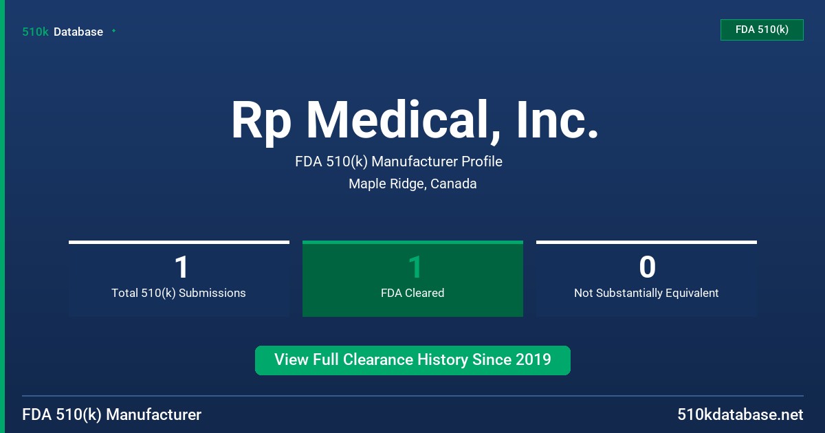 Rp Medical, Inc. FDA 510(k) Manufacturer Profile